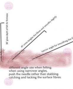 hướng dẫn chọc len cơ bản